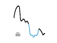 占星师窝里炸了！跌股为假跌观点竟占80%！！而7月16日的天象更加悬念叠加……